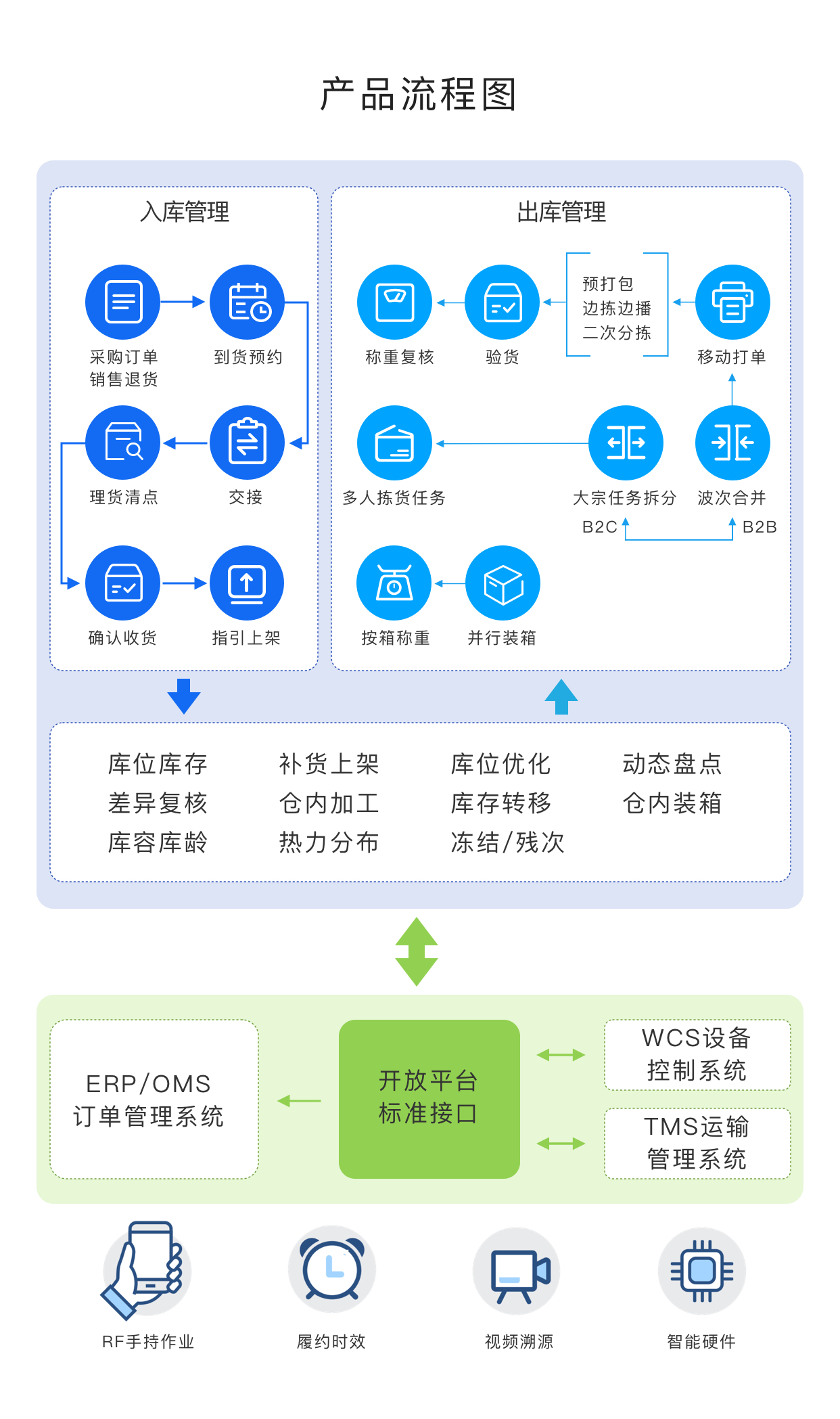 您的网络有误,请重新加载